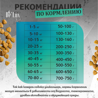 Корм De Lux Dog Запеченный корм с мясом Кролика для собак